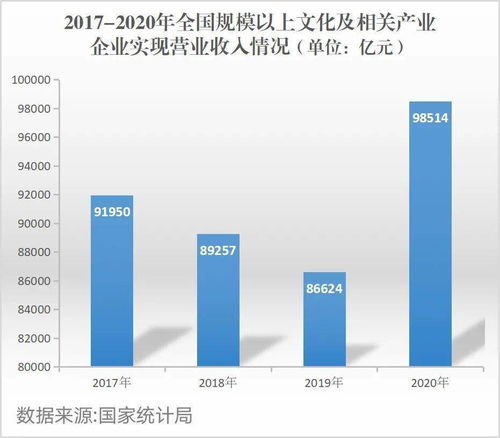 互联网文化新业态蓬勃发展，激活文化消费新势能
